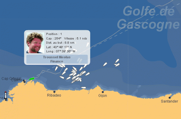 Troussel's position nearing the Spanish finish line