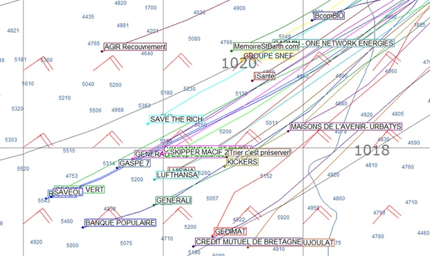 Transat AG2R La Mondiale positions Wednesday 1048